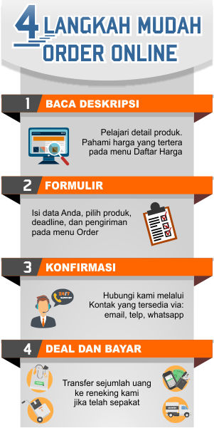 cara beli jasa cetak mug, kaos sablon, promosi harga murah tangerang 4 langkah toko reka